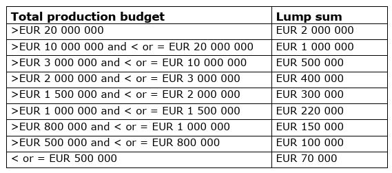 TV and Online Content tabla