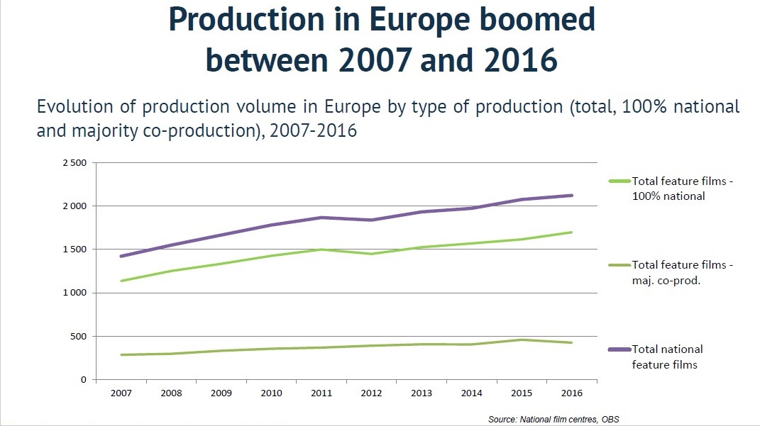Boom producciones europeas