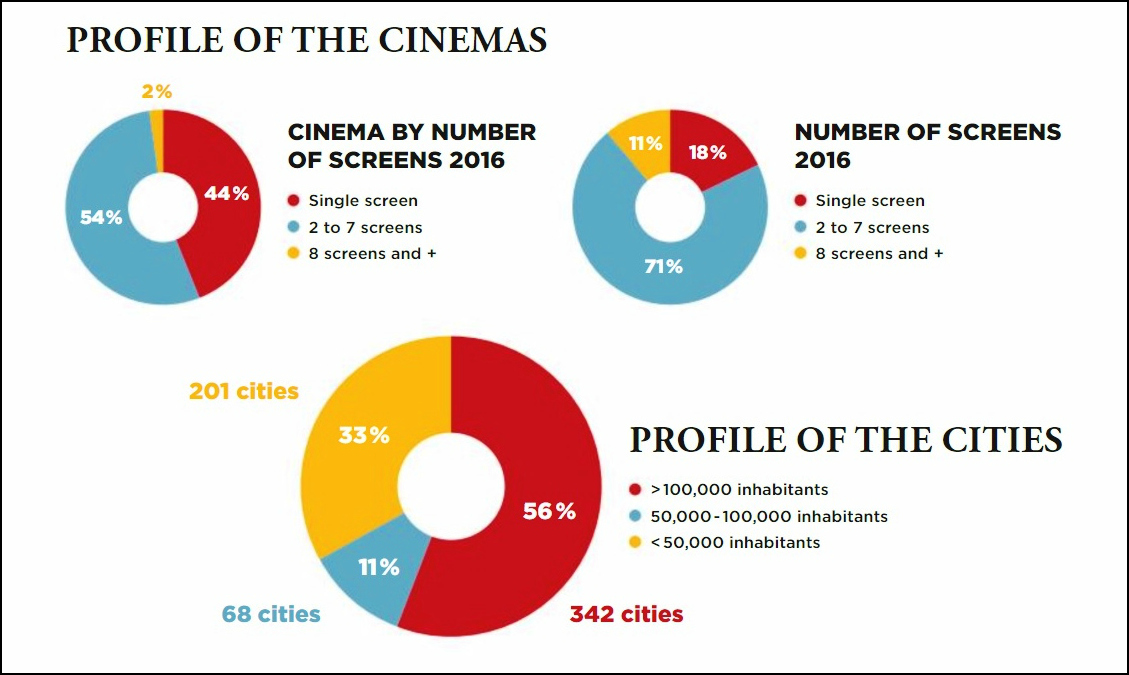 Europa Cinemas Profile cinemas