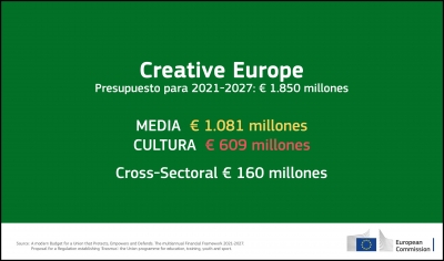EUROPA CREATIVA: Incremento de presupuesto para reforzar el sector cultural y creativo