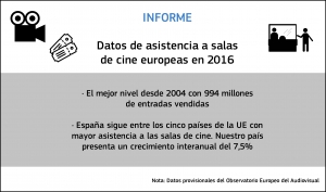 INFORME: Datos de asistencia a salas en 2016 (Observatorio Europeo del Audiovisual)